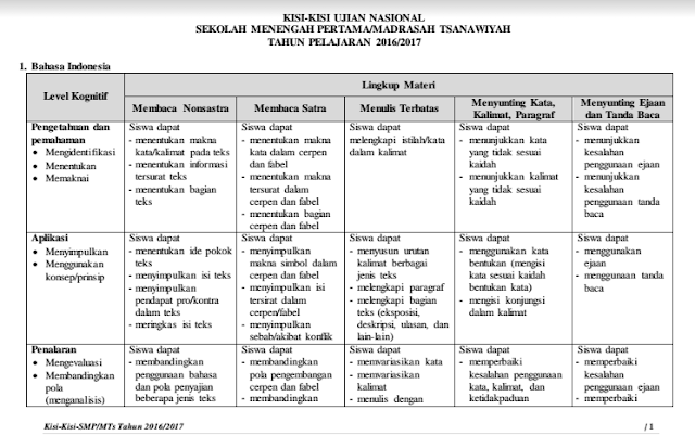 Kisi Kisi Materi Soal Bahasa Indonesia Ujian Nasional UN SMP/MTs 2017