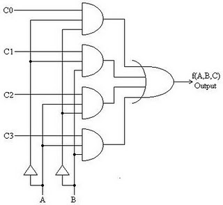 Multiplexer Circuit With Logic Gate - Electronic Circuit