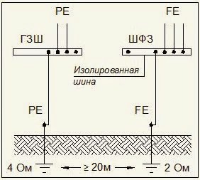 Шина функционального заземления это