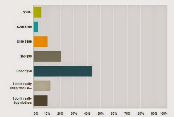 Survey Results The Cream To My Coffee survey-results-the-cream-to-my-coffee