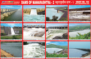 Chart containing images of Maharashtra Dams