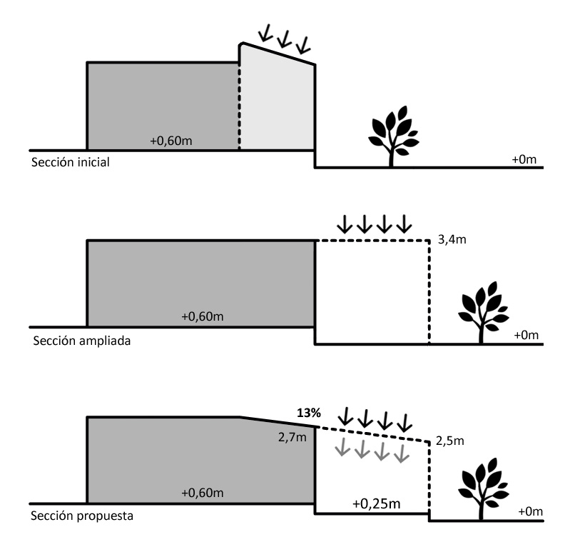 Aarkitectura: marzo 2013