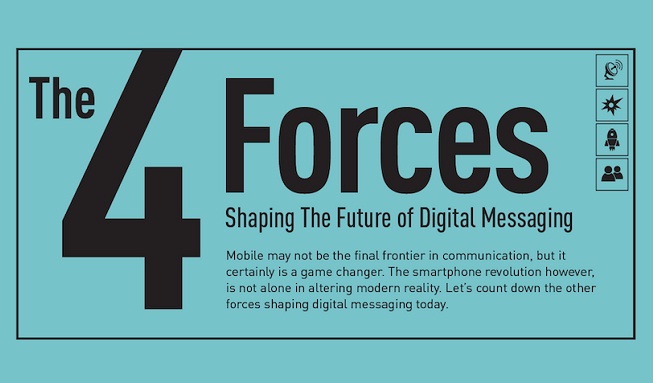 Image: The Four Forces Shaping The Future of Digital Messaging