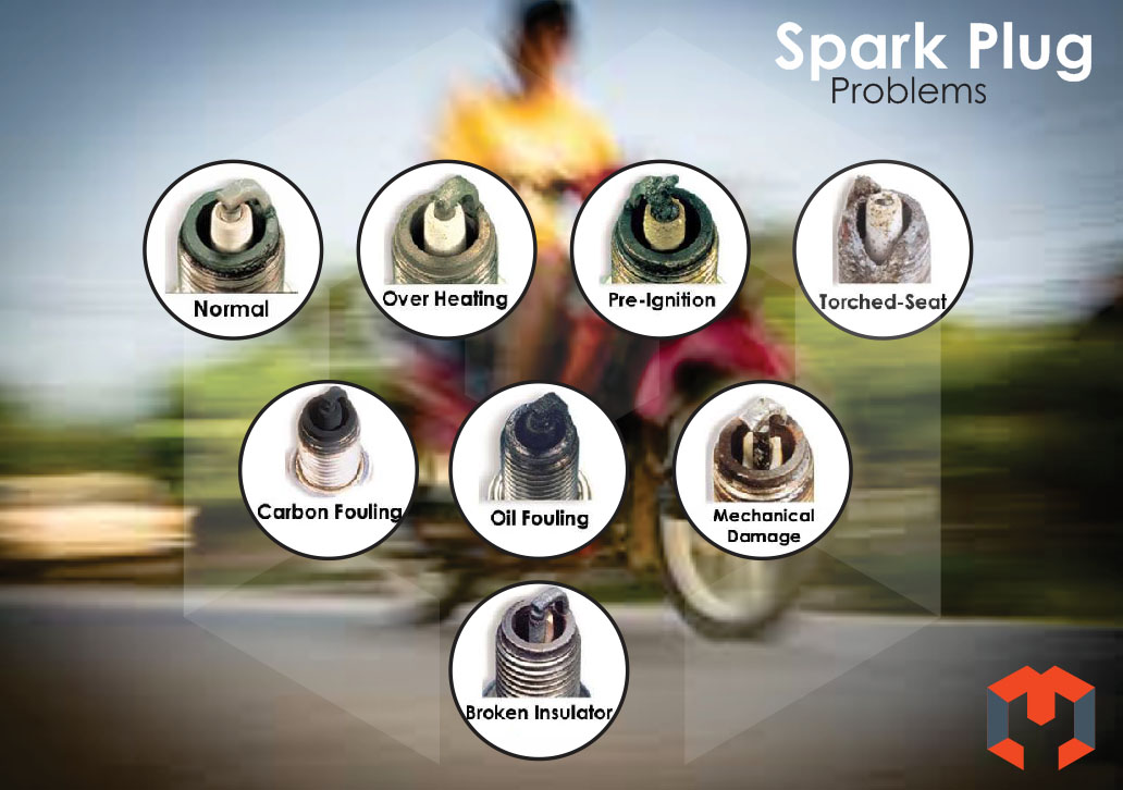 Spark Plug Problems Motormistri Spark Plug Problems
