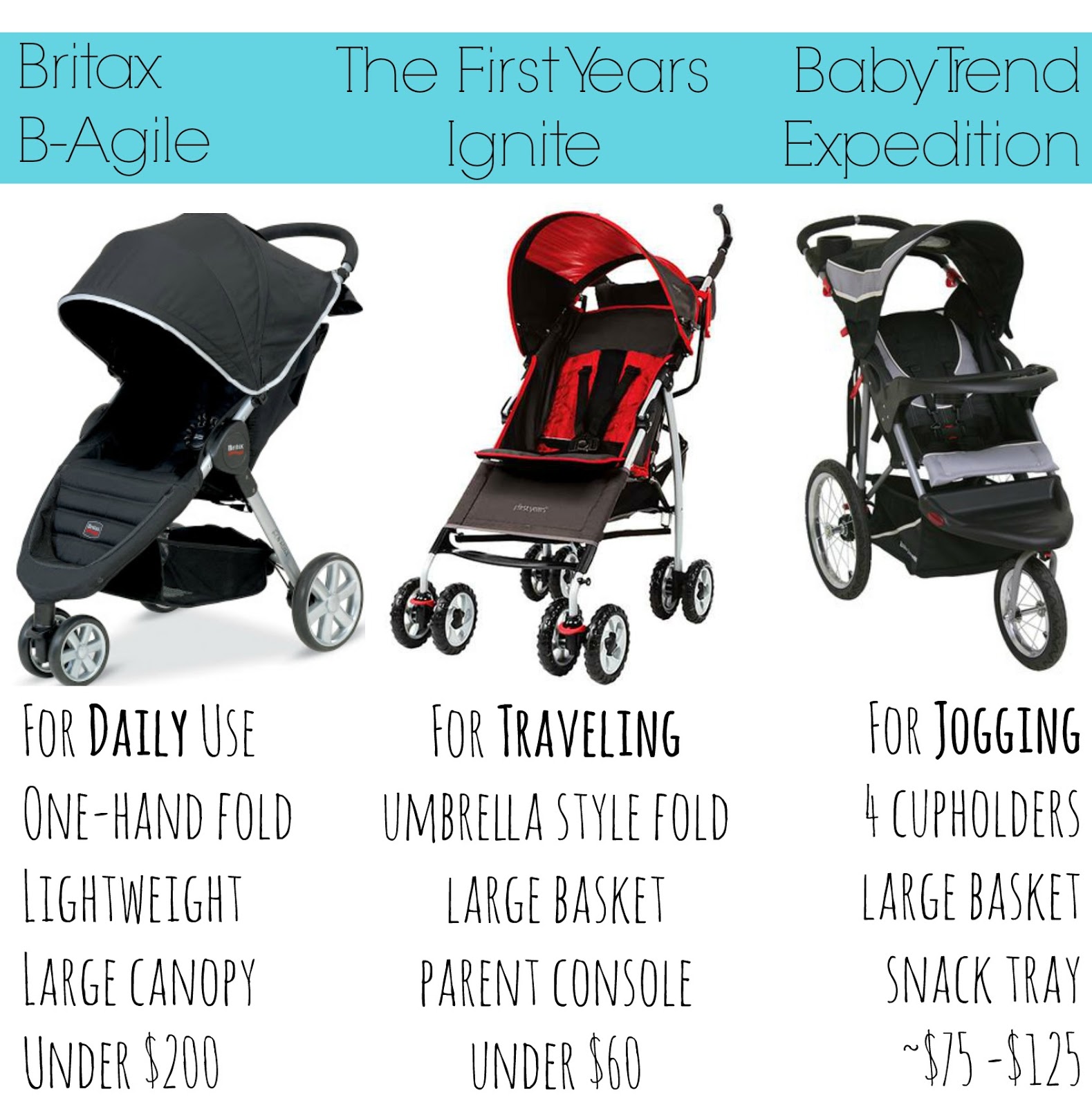 Simple Suburbia My Favorite StrollerS. Yes, plural.