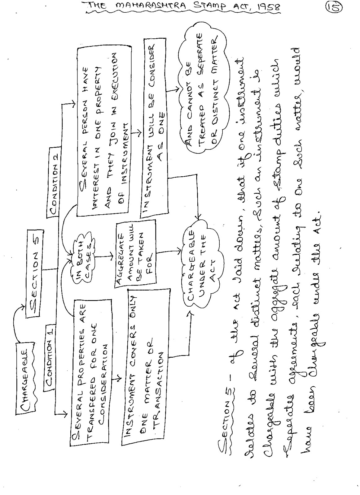BLS LLB land law sem 8 (the maharashtra stamp act, 1958)