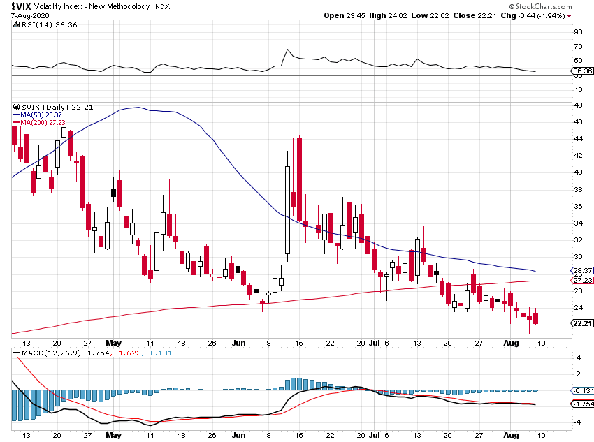 Jesse\u0026#39;s Caf\u00e9 Am\u00e9ricain: Stocks and Precious Metals Charts - Shenanigans Abounding in Quiet ...