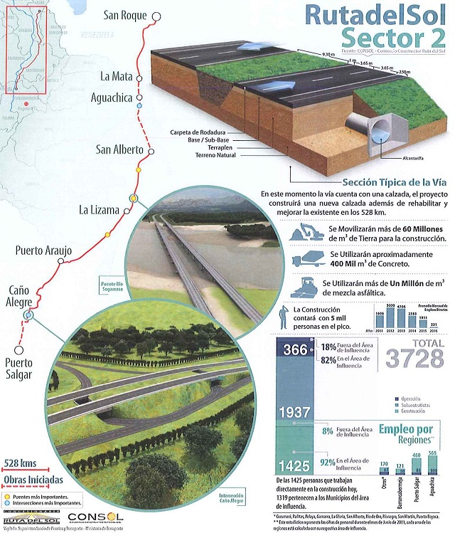 Ruta Del Sol