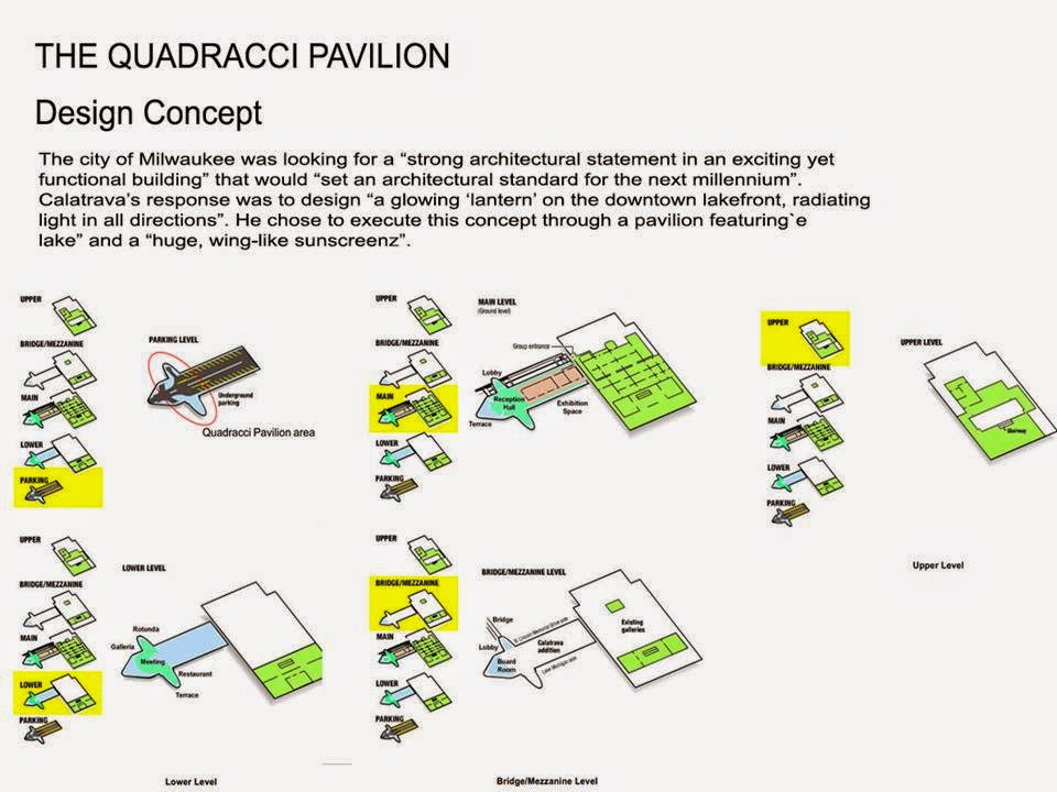 Milwaukee art museum concept picture