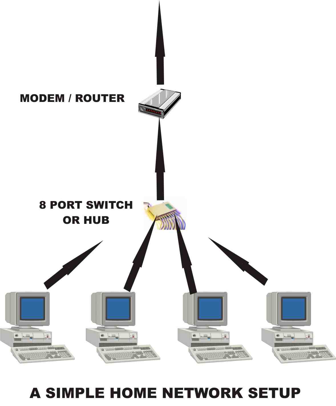 daruyahbsi basic LAN