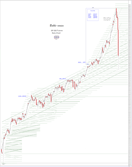 Jesse's Café Américain Stocks and Precious Metals Charts