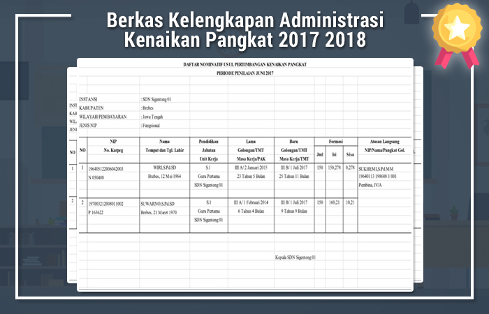 Berkas Kelengkapan Administrasi Kenaikan Pangkat 2017 2018