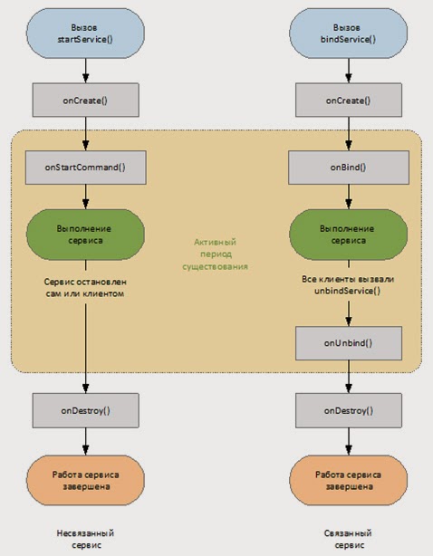 Сервис жизненного цикла. Сервис жизненного цикла. Модель жизненного цикла клиента. Жизненный цикл сервиса android. Схема жизненного цикла продукции.