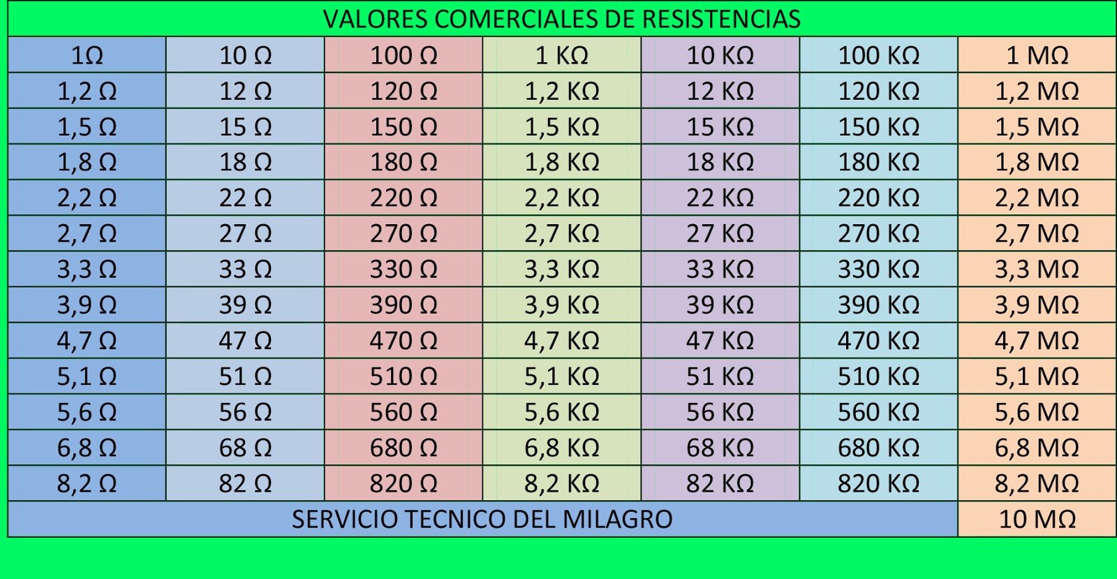 Él mismo Remontarse transmisión Valores comerciales de resistencias