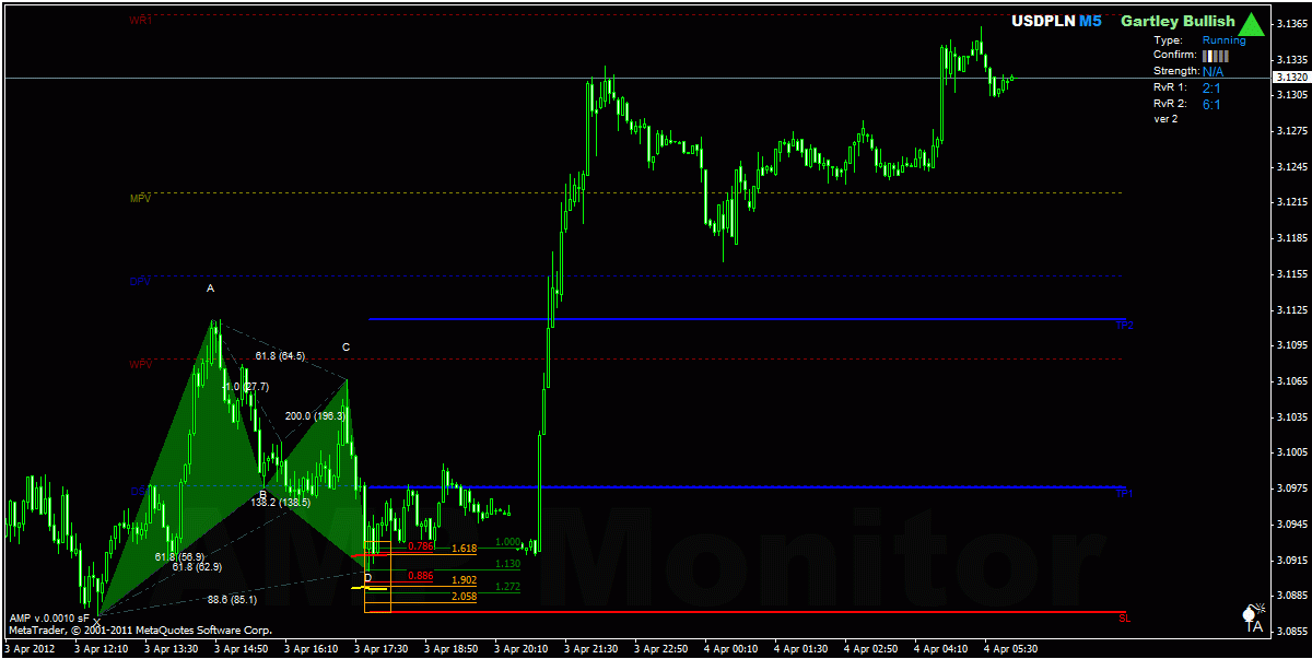 Forex trading basics investopedia