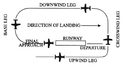 Clayton's Flying Adventures: Ground School Lesson One