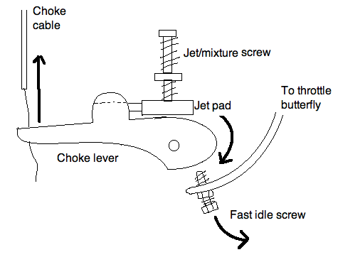 The Classic Mechanic: HS8 choke/fast idle adjustment