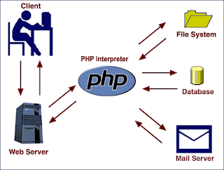 Important Technical Interview Questions And Answers Important Technical Interview Questions And Answers