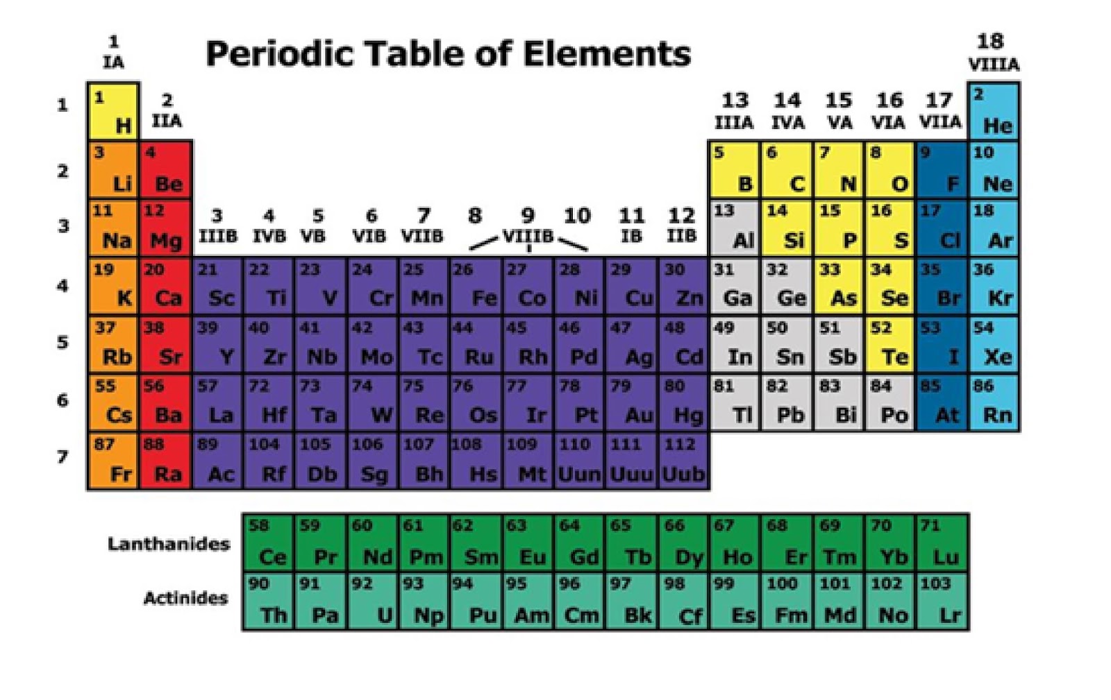 The first element. Periodic Table. Химический элемент uun. Элемент IVB группы. Periodic System of Chemical elements.