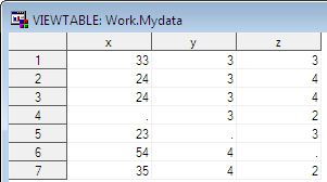 Working with Missing Values in SAS