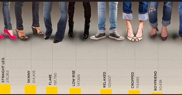 10 Jenis Cutting Jeans Untuk Susuk Tubuh Wanita Selongkar10