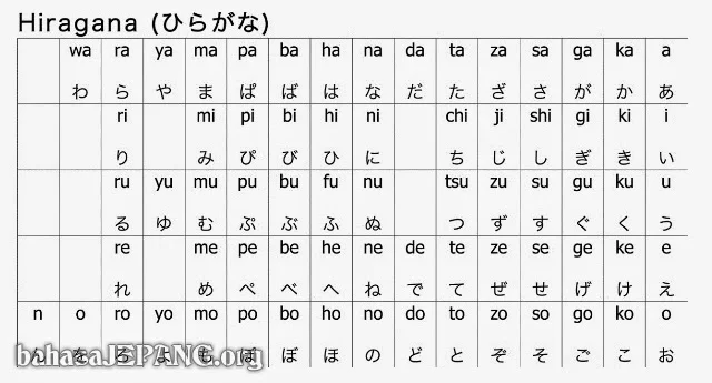Jenis Huruf Jepang: Pengantar dan Penjelasan Lengkap