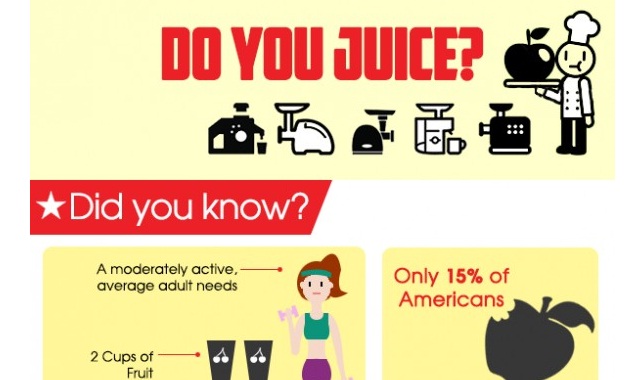 Image: Do You Juice? #infographic