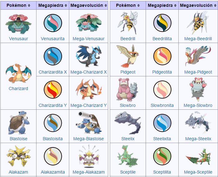 Rol Pokémon MO: MEGAEVOLUCIONES
