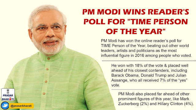 Narendra Modi Wins Reader S Poll For Time Person Of The