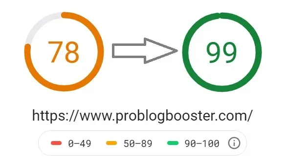 Pagespeed score [Before/After]