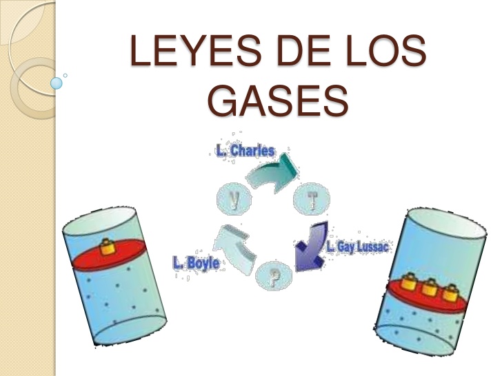Leyes de os gases (entra en prueba del 5/6)
