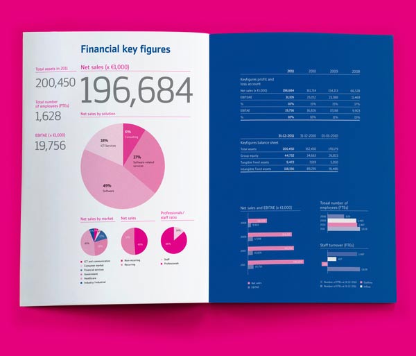 annual report design