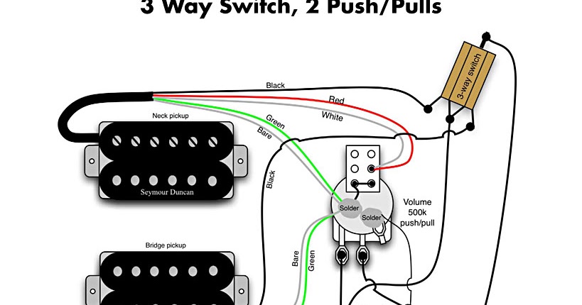 Clases de Guitarra : Pablo Bartolomeo: Mics y Circuitos para Guitarra