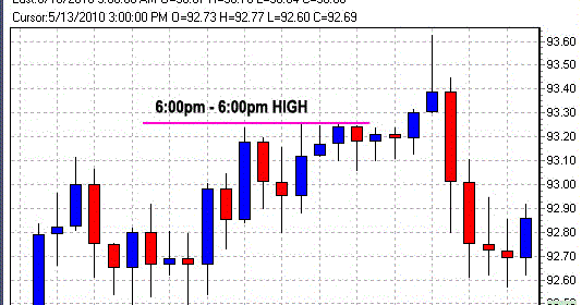 Learn forex trading singapore