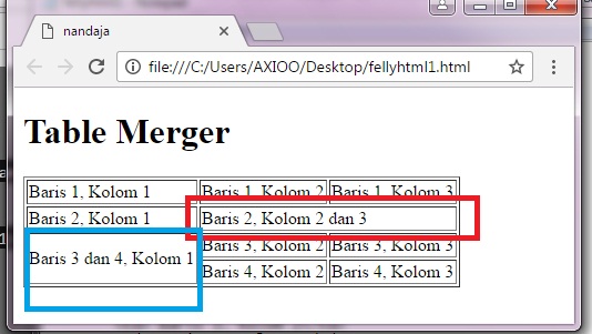 Cara Merger Cell pada Tabel dengan HTML - Petunjuk Onlene