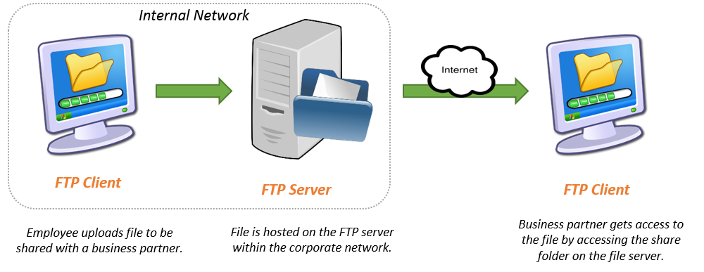 ftp server file transfer