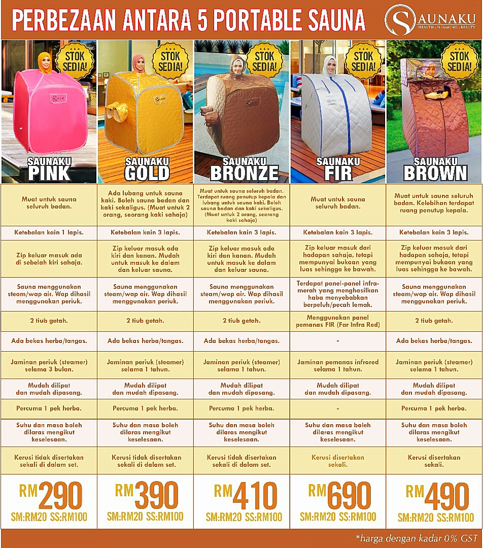 Ketahui Kelebihan Beberapa Jenis Pilihan Sauna Infrared Dan Wap Air Saunaonline4u