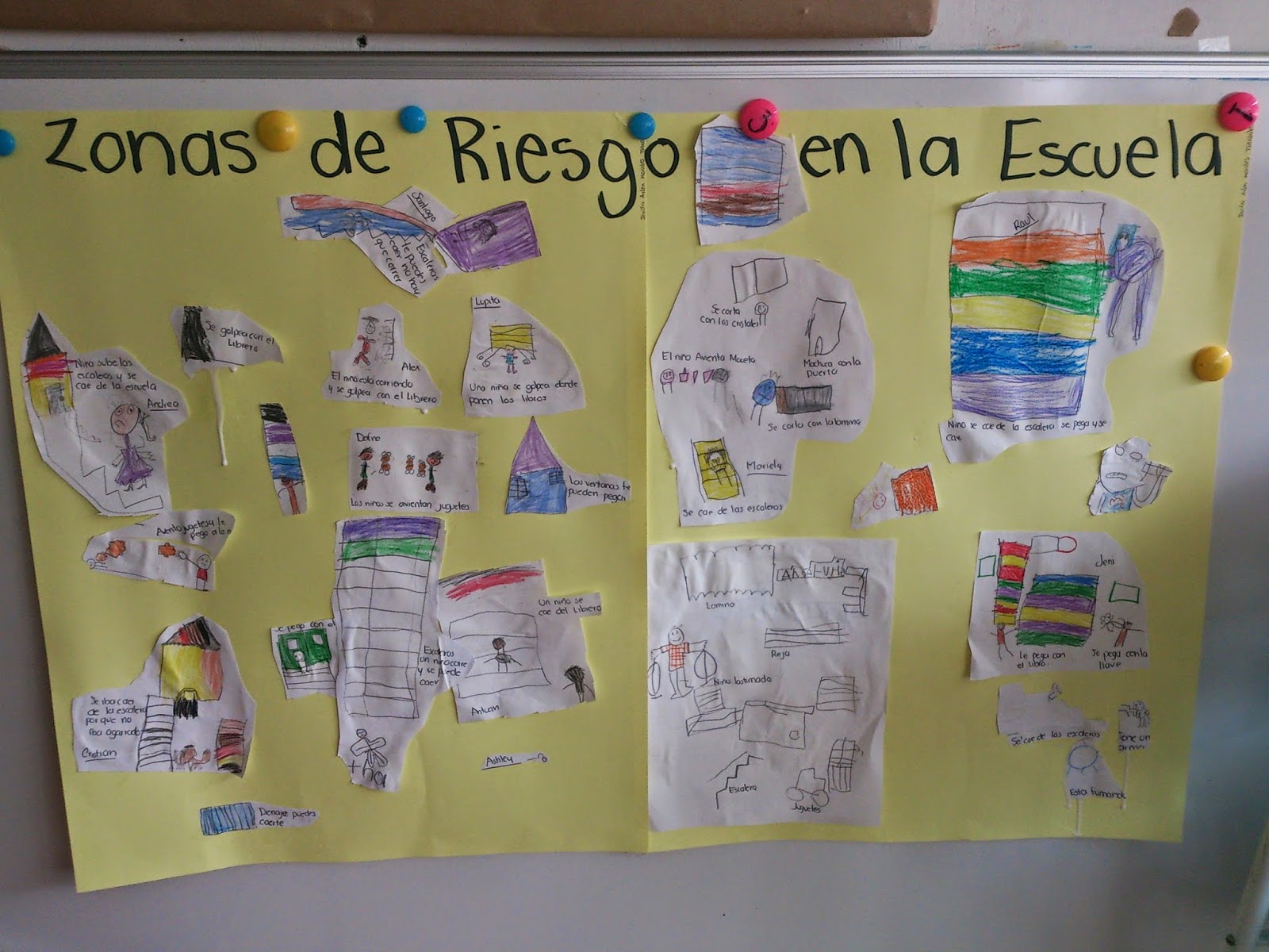 Actividades De Riesgo En La Escuela