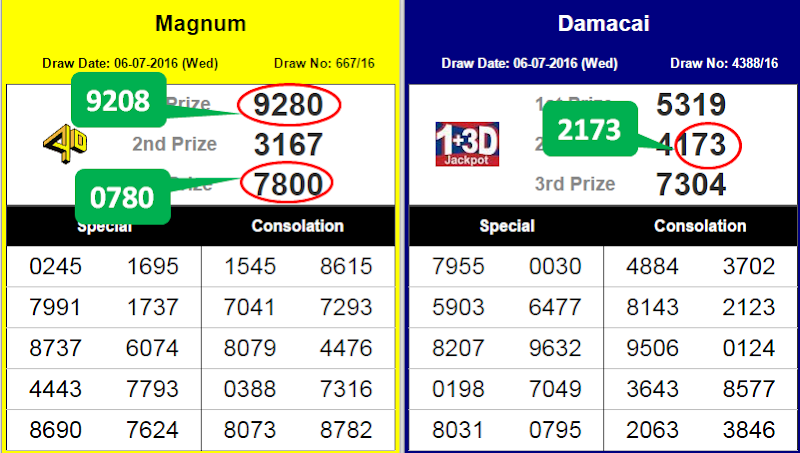 4d Number Prediction Nombor Panas Google