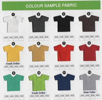 Bahan Bahan Kaos/ T-shirt [Cotton, Combed, Cardet, Bamboo, PE, TC, Hyget]