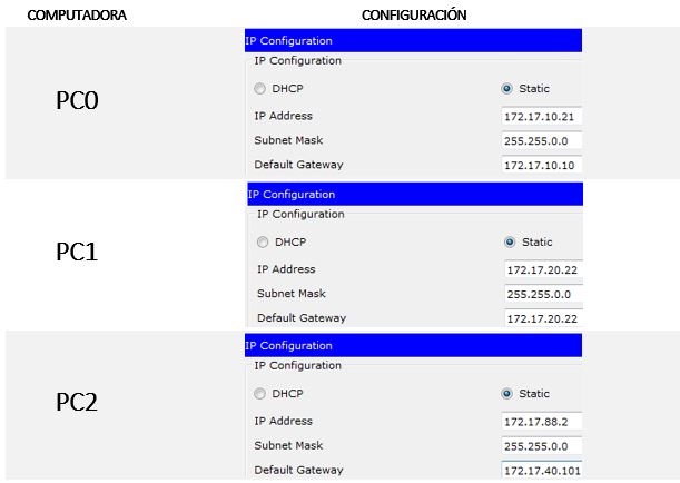 PRÁCTICA 5 - CONFIGURACIÓN BÁSICA DE UNA RED INALÁMBRICA BAJO PROCEDIMIENTO