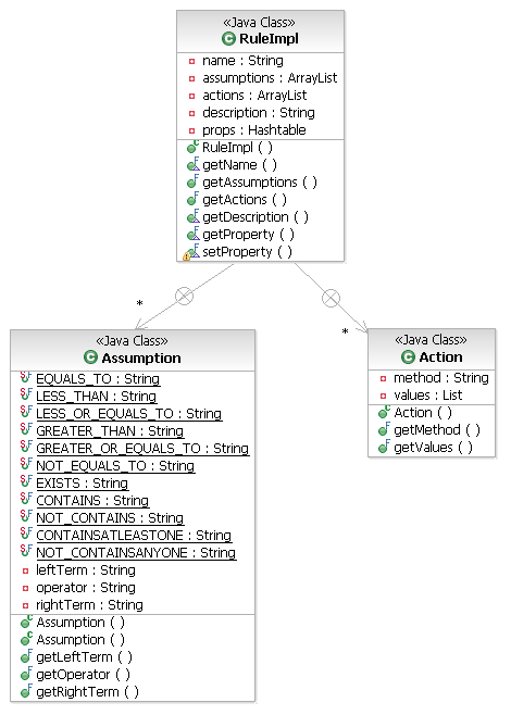 Simplified: Rules for Java Application