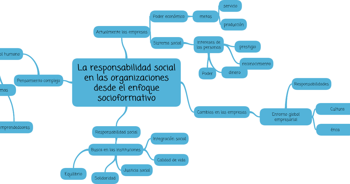 Komparte Ensayo Komparte Ensayo