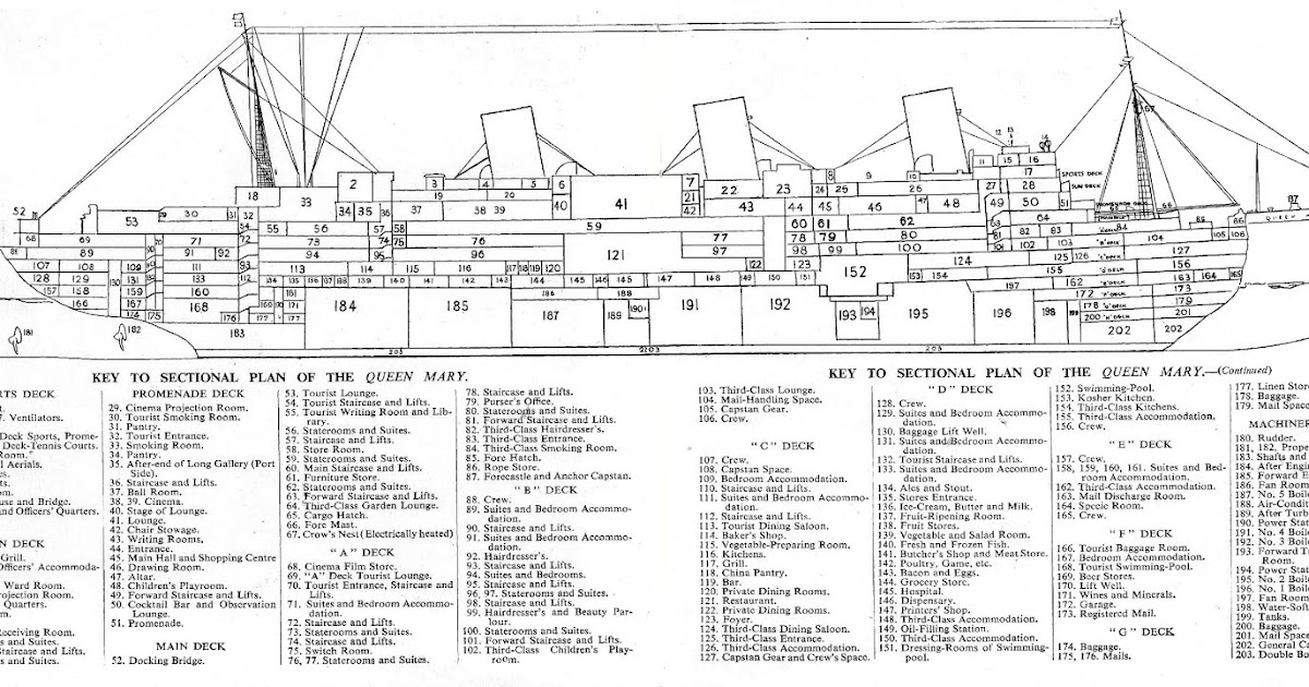 RMS Queen Mary Blueprints