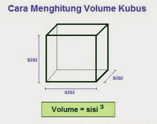  Siapa nih yang belum dapat menghitung volume kubus dan  Rumus Volume Kubus Beserta Teknik Menghitung dan misal Soalnya