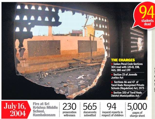 Kumbakonam fire accident in school images picture