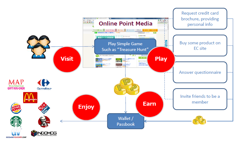 Media point. видеркрафт. инфографика рост продаж. Media tm. Wiederkraft логотип.