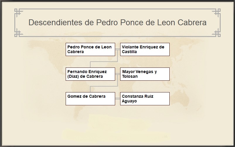 Genealogia Universal de los Pueblos hasta la Edad Moderna Ponce de