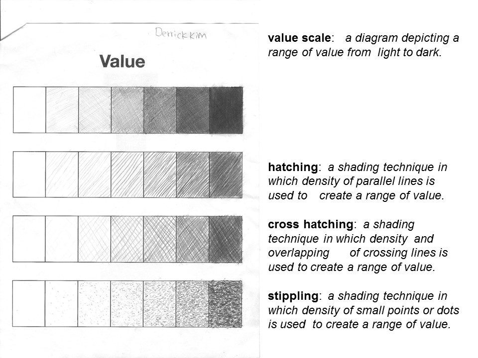 Mrs. Keuerleber's Blog: Shading Techniques