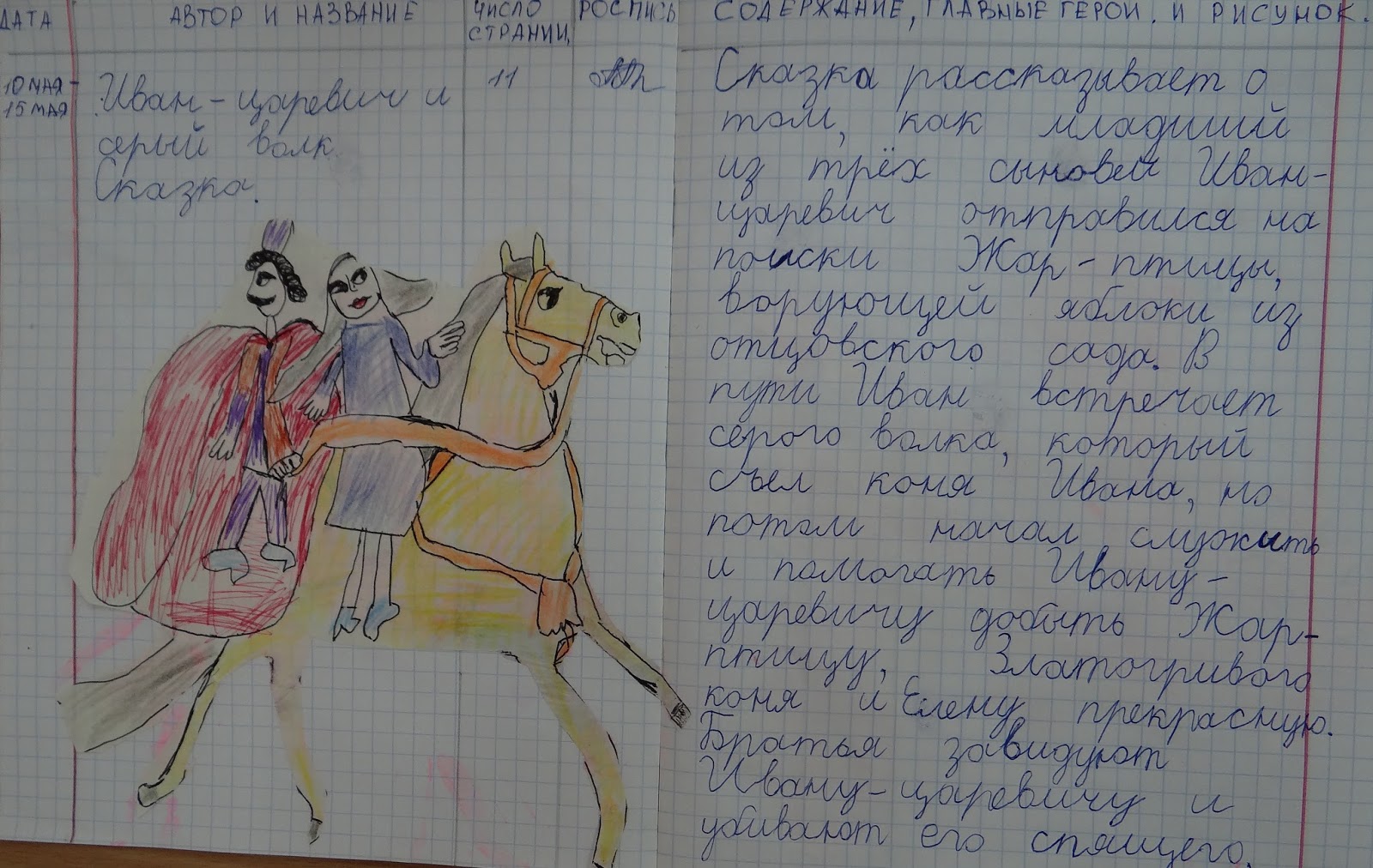 Стул читательский. Красный конь читательский дневник. Читательский дневник рисунок читательский дневник. Лошадь без хвоста рисунок лёгкий для читательского дневника.